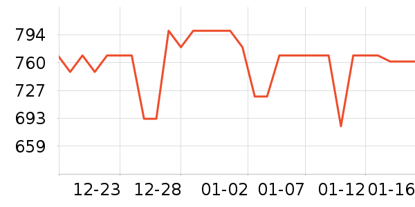 AMORHOMEӤ���Ƴ���ʷ�۸�