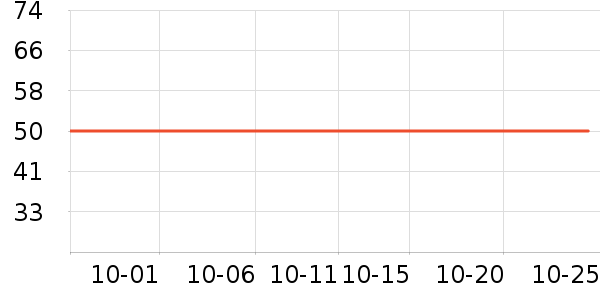 ������ʷ�۸�