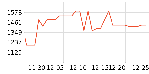 ��ʩ��������ʷ�۸�