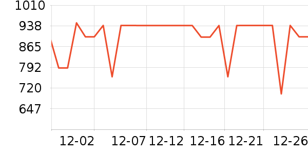 uwant��������ʷ�۸�