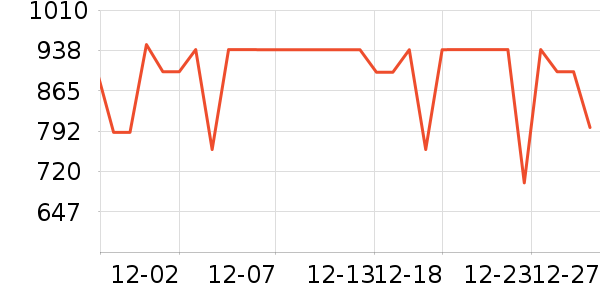 uwant��������ʷ�۸�