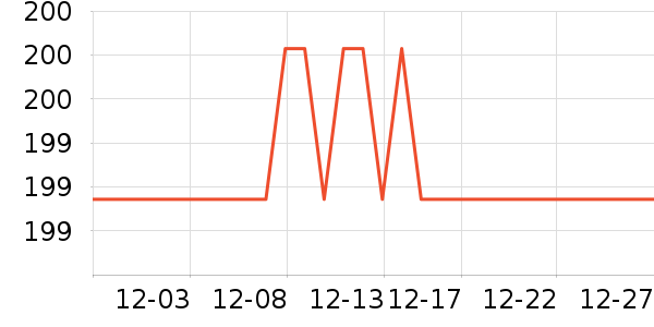 ������ţţ����ʷ�۸�