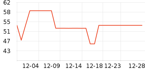 ��������ʷ�۸�