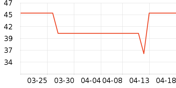 J.Sir��о/����/��ͷ��ʷ�۸�