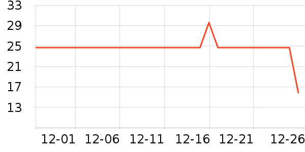 ������������/Ͱ��ʷ�۸�