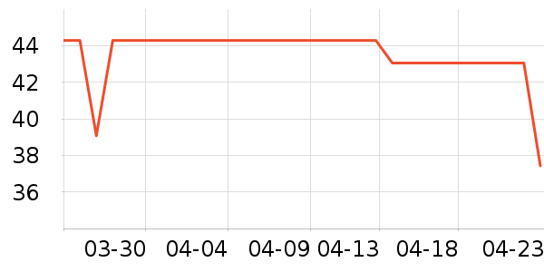 ���������������ʷ�۸�