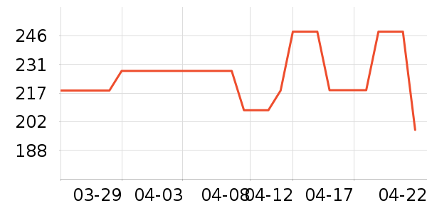 Ħ�ɵ���������������ʷ�۸�