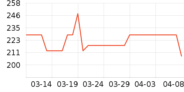 Ħ�ɵ���������������ʷ�۸�