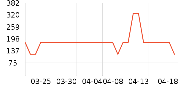 ���Ķ���;����ʷ�۸�