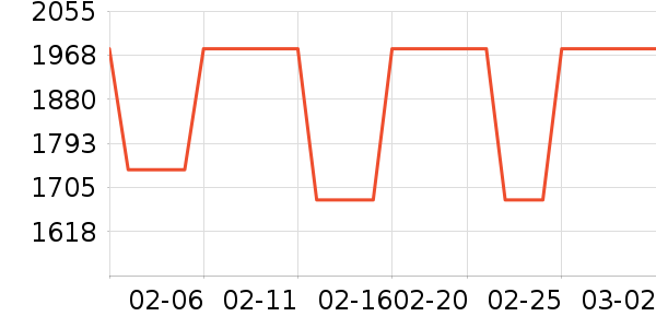 �㳲������ʷ�۸�