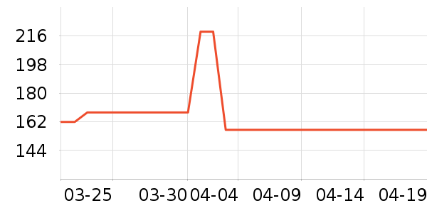 ���Ե��׷�/��������ʷ�۸�