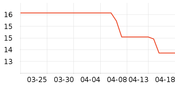 ����ֳ������������ʷ�۸�