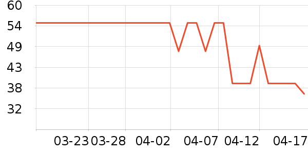 ���ڲ���ʷ�۸�