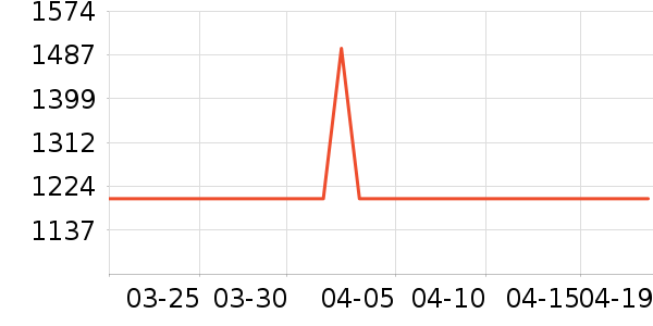 ˮ�Ǵ�Ʒ���� ��ʷ�۸�