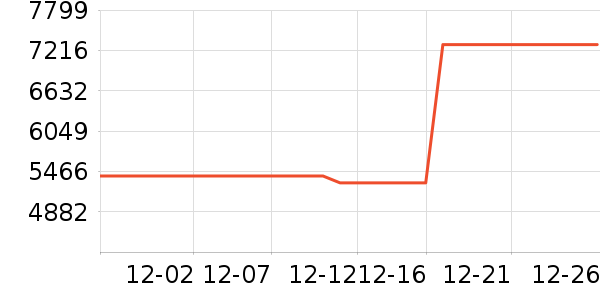 ������ʷ�۸�