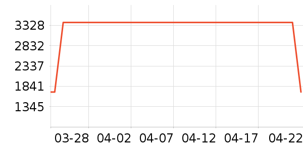 ϴ�ػ���ʷ�۸�