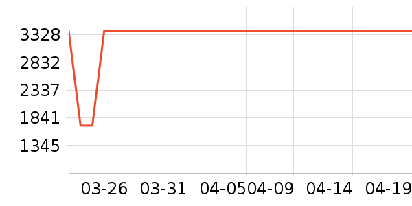 ϴ�ػ���ʷ�۸�