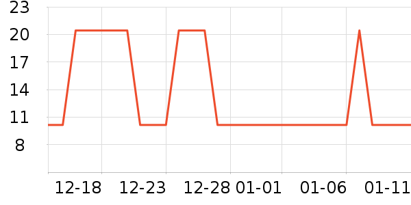 �Ź�������ʷ�۸�