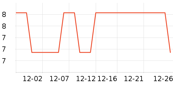 ����ľ�Ź���ά����ʷ�۸�