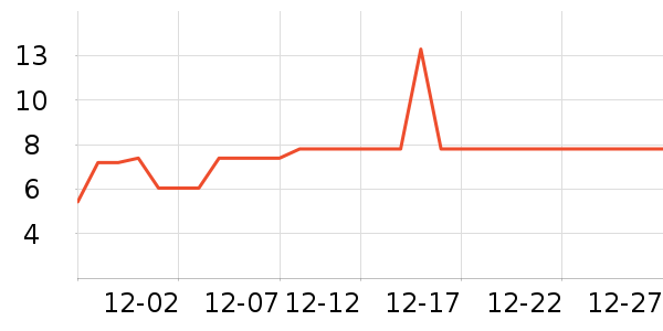 �Ź�������ʷ�۸�