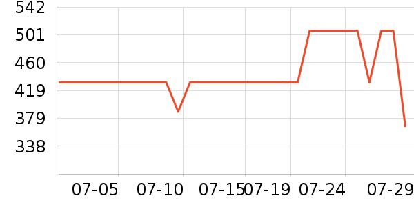 �������綯������ʷ�۸�