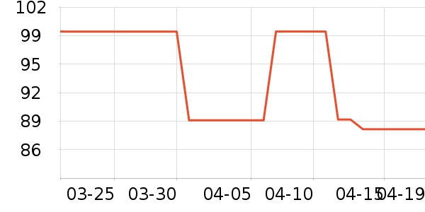 ����T����ʷ�۸�