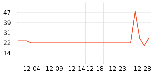 ��ţ������ʷ�۸�