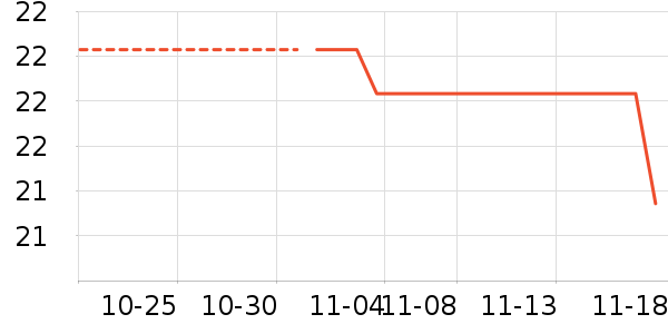 ��ʿ�ȫ������ʷ�۸�