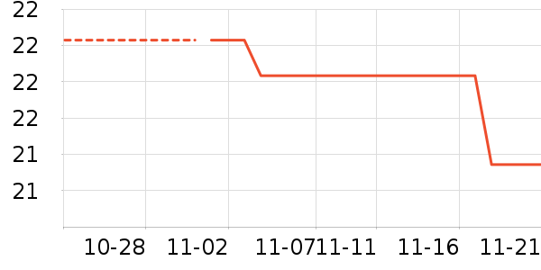 ��ʿ�ȫ������ʷ�۸�