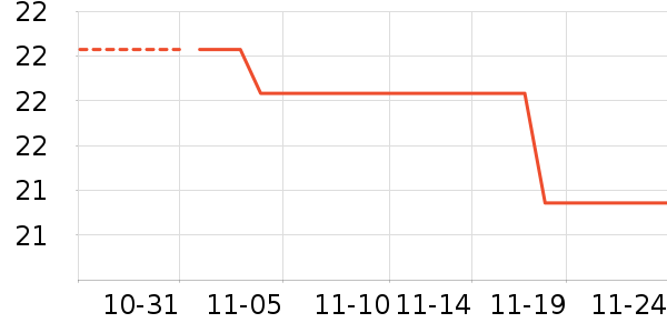 ��ʿ�ȫ������ʷ�۸�