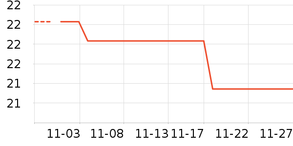 ��ʿ�ȫ������ʷ�۸�