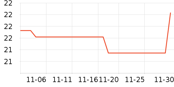 ��ʿ�ȫ������ʷ�۸�