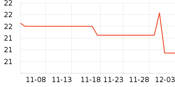 ��ʿ�ȫ������ʷ�۸�