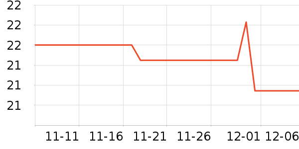 ��ʿ�ȫ������ʷ�۸�