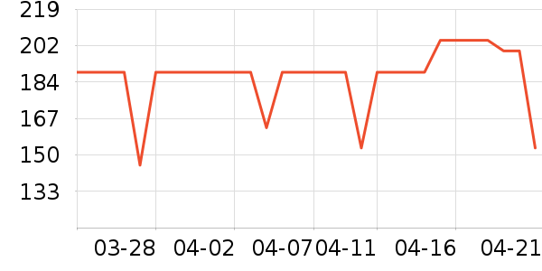 kimscook����/ˮ��/ˮ����ʷ�۸�