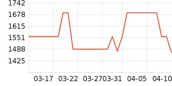 ������ˮ����ʷ�۸�