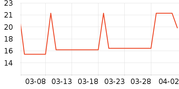 �������ǹ���ʳ��ʷ�۸�