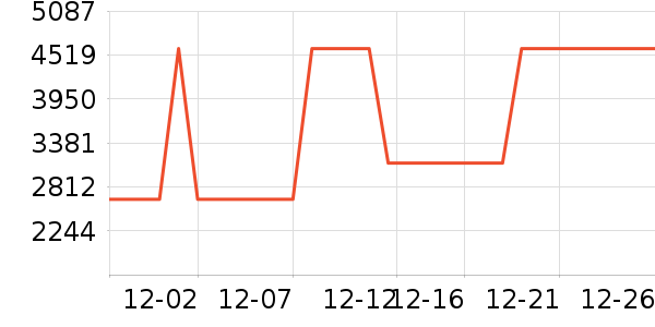 ���Ƕ���ͷ��ʽ������ʷ�۸�