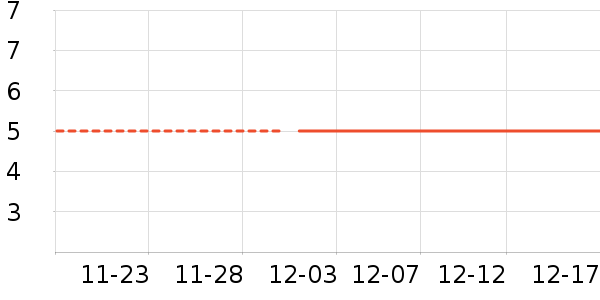 ������LED����ʷ�۸�