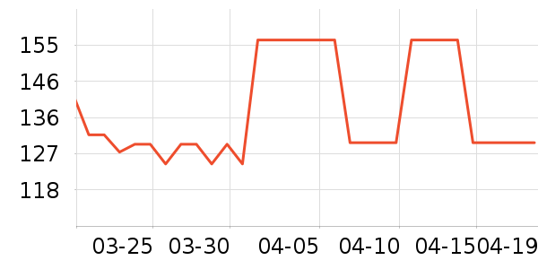 Ubras������ʷ�۸�