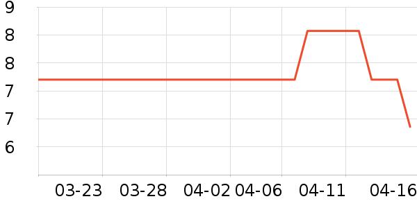 ���ֱ�����ʷ�۸�