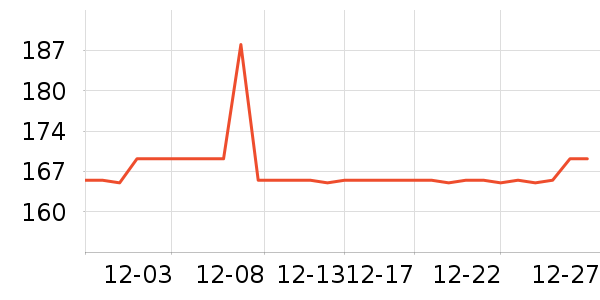 ׷��Ӣ������������ʷ�۸�