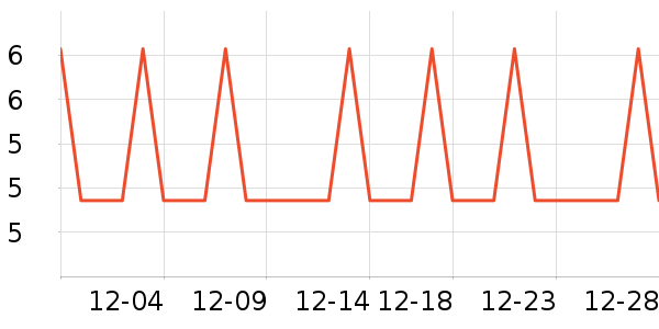 �Ź�������ʷ�۸�