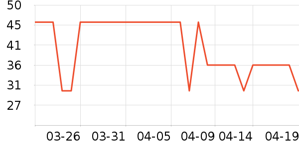 ��ʿ��������ʷ�۸�