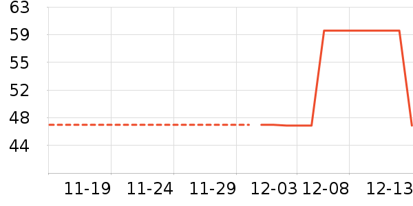 ��ʿ��ʷ�۸�