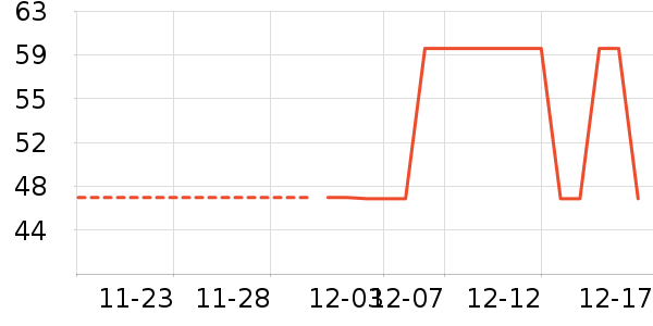 ��ʿ��ʷ�۸�