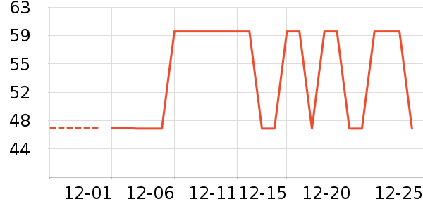 ��ʿ��������ʷ�۸�