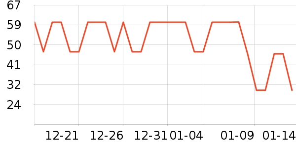 ��ʿ��������ʷ�۸�