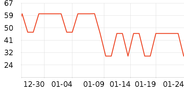 ��ʿ��������ʷ�۸�