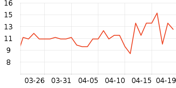 �ڽ�����������ʷ�۸�